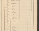 Zdjęcie nr 789 dla obiektu archiwalnego: Protocollum Consistorii lat. Leop. 1928