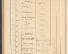 Zdjęcie nr 792 dla obiektu archiwalnego: Protocollum Consistorii lat. Leop. 1928