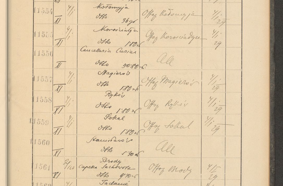 Zdjęcie nr 783 dla obiektu archiwalnego: Protocollum Consistorii lat. Leop. 1928