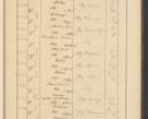 Zdjęcie nr 783 dla obiektu archiwalnego: Protocollum Consistorii lat. Leop. 1928
