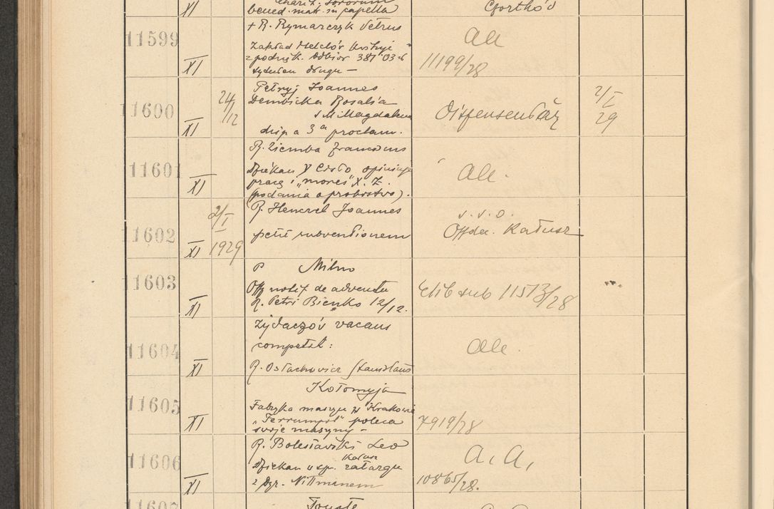 Zdjęcie nr 786 dla obiektu archiwalnego: Protocollum Consistorii lat. Leop. 1928