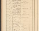 Zdjęcie nr 786 dla obiektu archiwalnego: Protocollum Consistorii lat. Leop. 1928