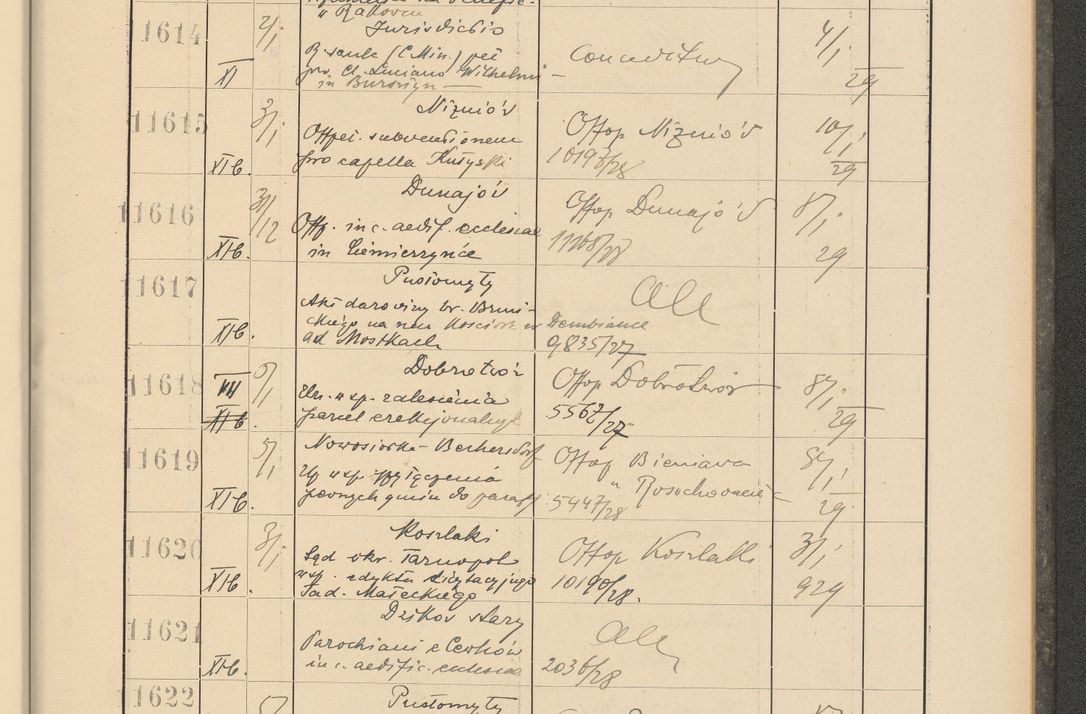 Zdjęcie nr 787 dla obiektu archiwalnego: Protocollum Consistorii lat. Leop. 1928