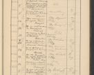 Zdjęcie nr 787 dla obiektu archiwalnego: Protocollum Consistorii lat. Leop. 1928