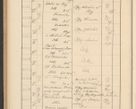 Zdjęcie nr 784 dla obiektu archiwalnego: Protocollum Consistorii lat. Leop. 1928