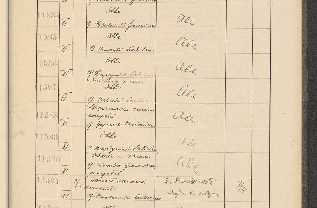 Zdjęcie nr 785 dla obiektu archiwalnego: Protocollum Consistorii lat. Leop. 1928