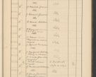 Zdjęcie nr 785 dla obiektu archiwalnego: Protocollum Consistorii lat. Leop. 1928