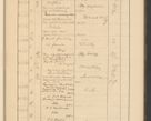 Zdjęcie nr 781 dla obiektu archiwalnego: Protocollum Consistorii lat. Leop. 1928