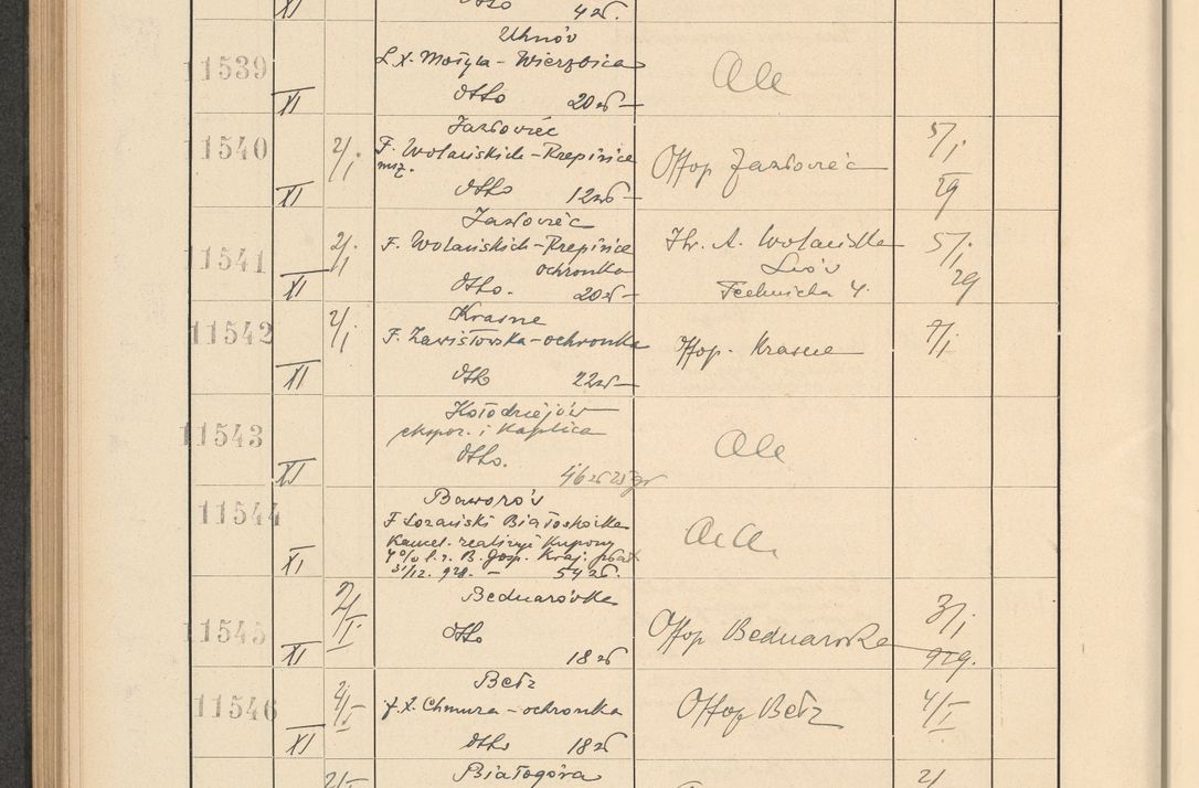 Zdjęcie nr 782 dla obiektu archiwalnego: Protocollum Consistorii lat. Leop. 1928