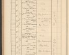 Zdjęcie nr 782 dla obiektu archiwalnego: Protocollum Consistorii lat. Leop. 1928