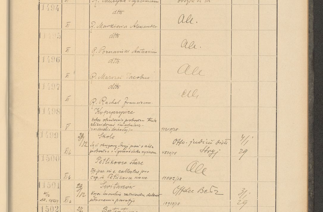 Zdjęcie nr 779 dla obiektu archiwalnego: Protocollum Consistorii lat. Leop. 1928