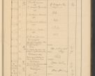 Zdjęcie nr 779 dla obiektu archiwalnego: Protocollum Consistorii lat. Leop. 1928