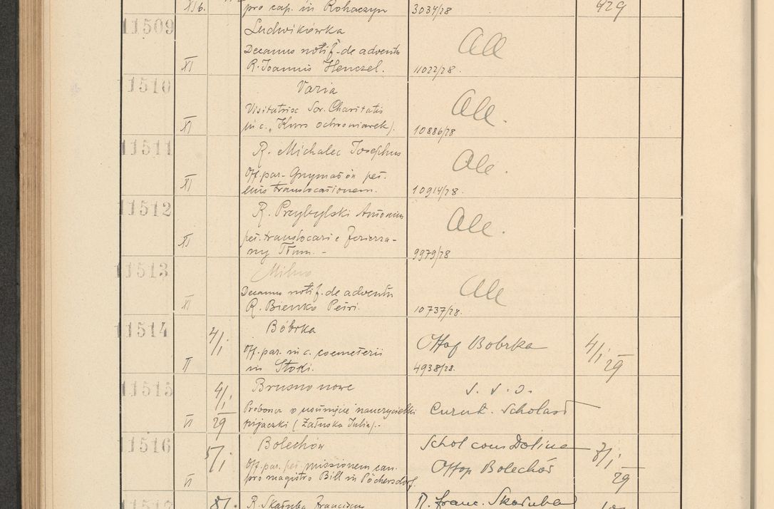 Zdjęcie nr 780 dla obiektu archiwalnego: Protocollum Consistorii lat. Leop. 1928