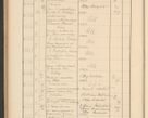 Zdjęcie nr 780 dla obiektu archiwalnego: Protocollum Consistorii lat. Leop. 1928