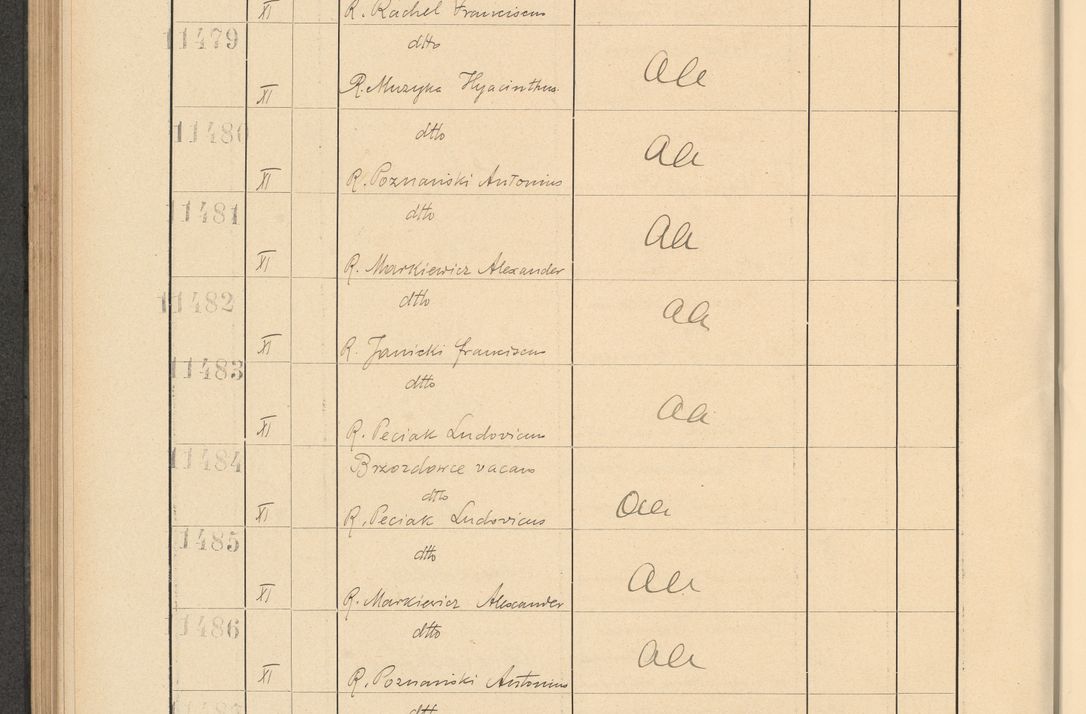 Zdjęcie nr 778 dla obiektu archiwalnego: Protocollum Consistorii lat. Leop. 1928