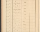 Zdjęcie nr 778 dla obiektu archiwalnego: Protocollum Consistorii lat. Leop. 1928