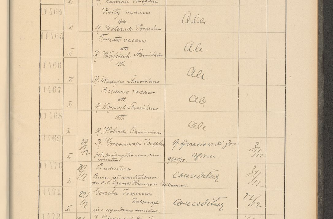 Zdjęcie nr 777 dla obiektu archiwalnego: Protocollum Consistorii lat. Leop. 1928