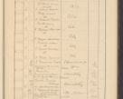 Zdjęcie nr 777 dla obiektu archiwalnego: Protocollum Consistorii lat. Leop. 1928