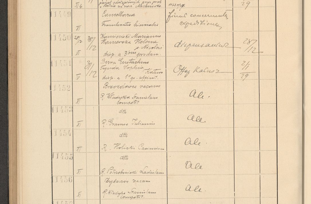 Zdjęcie nr 776 dla obiektu archiwalnego: Protocollum Consistorii lat. Leop. 1928