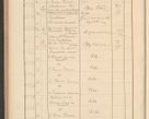 Zdjęcie nr 776 dla obiektu archiwalnego: Protocollum Consistorii lat. Leop. 1928