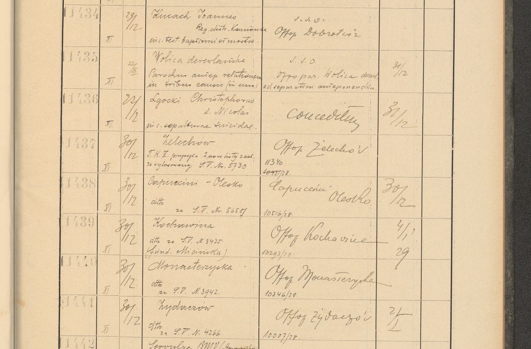 Zdjęcie nr 775 dla obiektu archiwalnego: Protocollum Consistorii lat. Leop. 1928
