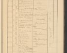Zdjęcie nr 775 dla obiektu archiwalnego: Protocollum Consistorii lat. Leop. 1928