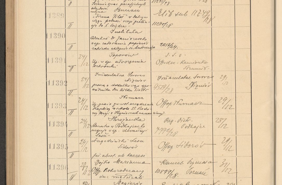 Zdjęcie nr 772 dla obiektu archiwalnego: Protocollum Consistorii lat. Leop. 1928