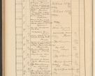 Zdjęcie nr 772 dla obiektu archiwalnego: Protocollum Consistorii lat. Leop. 1928