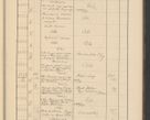 Zdjęcie nr 769 dla obiektu archiwalnego: Protocollum Consistorii lat. Leop. 1928