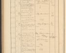 Zdjęcie nr 774 dla obiektu archiwalnego: Protocollum Consistorii lat. Leop. 1928