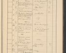 Zdjęcie nr 771 dla obiektu archiwalnego: Protocollum Consistorii lat. Leop. 1928