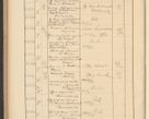 Zdjęcie nr 770 dla obiektu archiwalnego: Protocollum Consistorii lat. Leop. 1928
