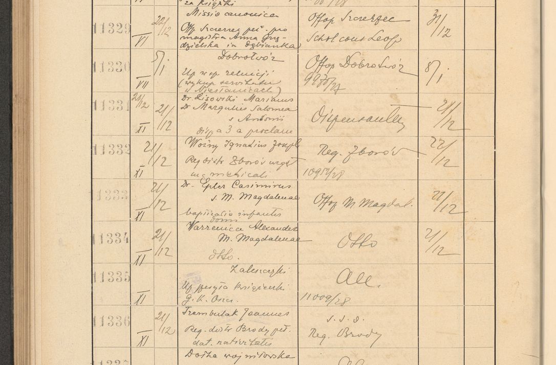 Zdjęcie nr 768 dla obiektu archiwalnego: Protocollum Consistorii lat. Leop. 1928
