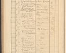 Zdjęcie nr 768 dla obiektu archiwalnego: Protocollum Consistorii lat. Leop. 1928
