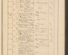 Zdjęcie nr 767 dla obiektu archiwalnego: Protocollum Consistorii lat. Leop. 1928