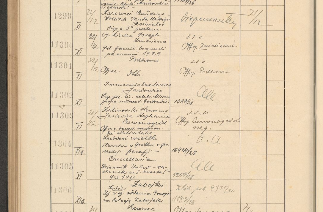 Zdjęcie nr 766 dla obiektu archiwalnego: Protocollum Consistorii lat. Leop. 1928