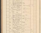 Zdjęcie nr 766 dla obiektu archiwalnego: Protocollum Consistorii lat. Leop. 1928