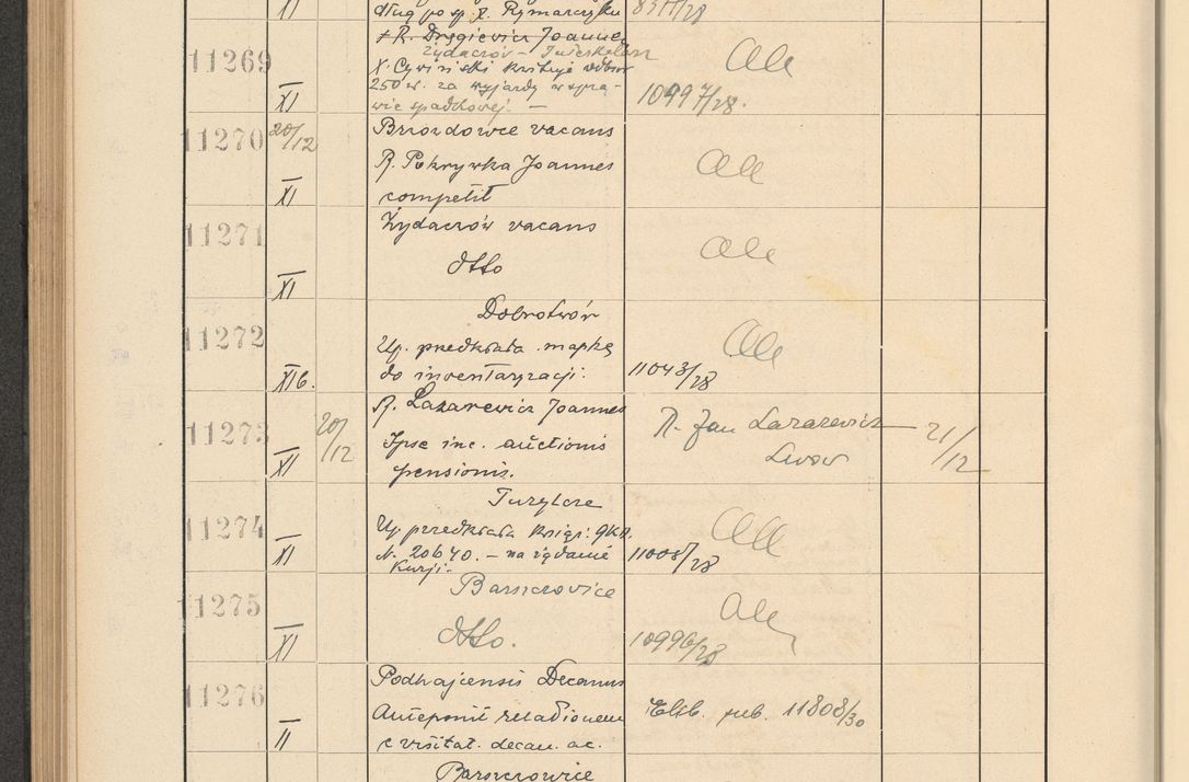 Zdjęcie nr 764 dla obiektu archiwalnego: Protocollum Consistorii lat. Leop. 1928