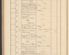 Zdjęcie nr 764 dla obiektu archiwalnego: Protocollum Consistorii lat. Leop. 1928