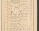 Zdjęcie nr 765 dla obiektu archiwalnego: Protocollum Consistorii lat. Leop. 1928