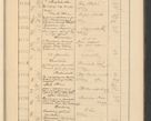 Zdjęcie nr 763 dla obiektu archiwalnego: Protocollum Consistorii lat. Leop. 1928