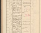 Zdjęcie nr 762 dla obiektu archiwalnego: Protocollum Consistorii lat. Leop. 1928