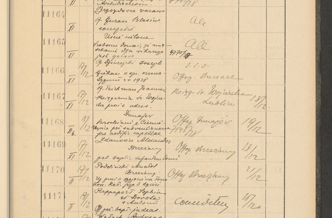 Zdjęcie nr 757 dla obiektu archiwalnego: Protocollum Consistorii lat. Leop. 1928