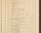 Zdjęcie nr 757 dla obiektu archiwalnego: Protocollum Consistorii lat. Leop. 1928
