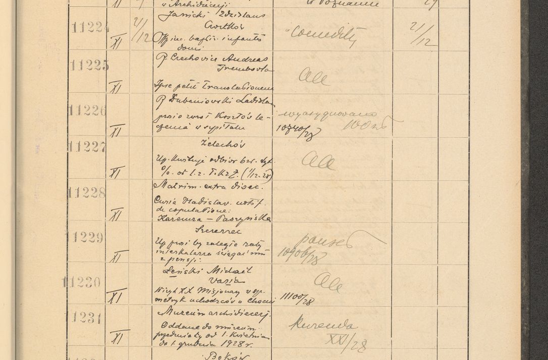 Zdjęcie nr 761 dla obiektu archiwalnego: Protocollum Consistorii lat. Leop. 1928