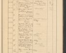 Zdjęcie nr 761 dla obiektu archiwalnego: Protocollum Consistorii lat. Leop. 1928