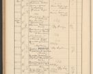 Zdjęcie nr 758 dla obiektu archiwalnego: Protocollum Consistorii lat. Leop. 1928