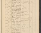 Zdjęcie nr 759 dla obiektu archiwalnego: Protocollum Consistorii lat. Leop. 1928