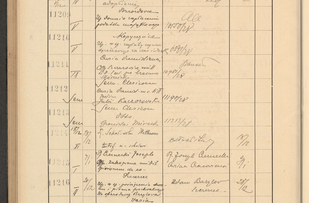 Zdjęcie nr 760 dla obiektu archiwalnego: Protocollum Consistorii lat. Leop. 1928