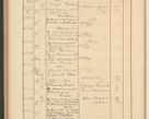 Zdjęcie nr 760 dla obiektu archiwalnego: Protocollum Consistorii lat. Leop. 1928